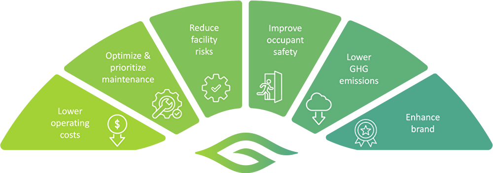 Unlock operational excellence with Greenwave value propositions