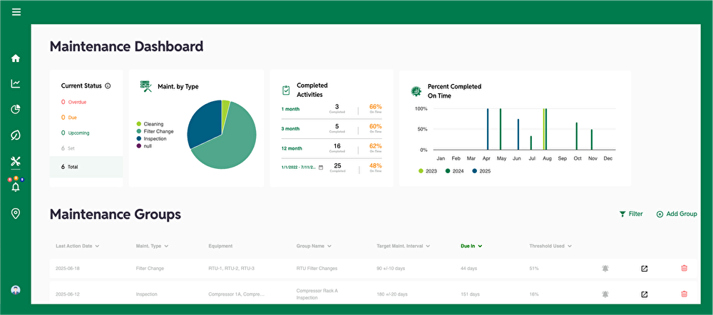 maintenance dashboard