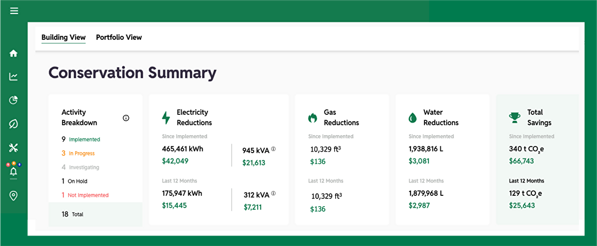 conservation summary