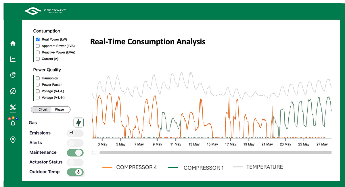 real time consumption analysis