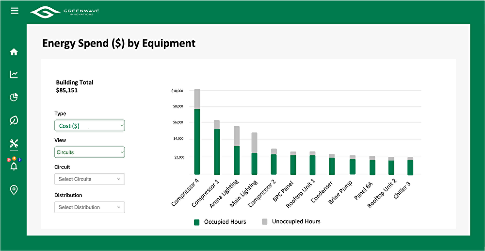 energy spend by equipment