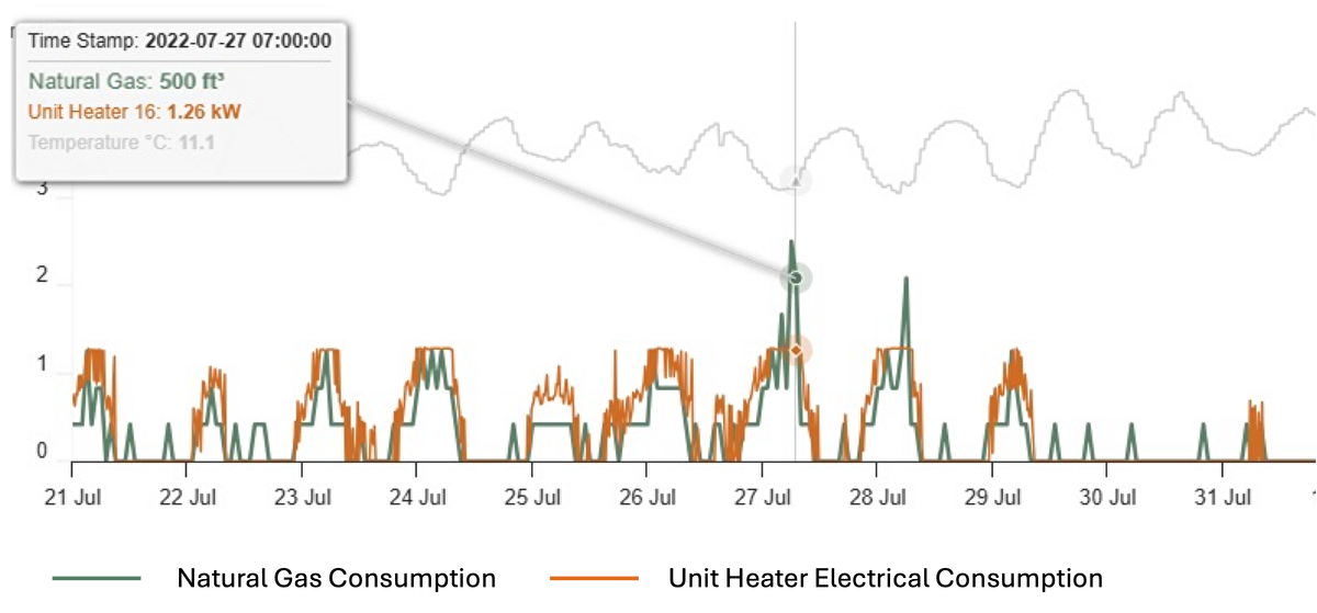 natural gas metrics