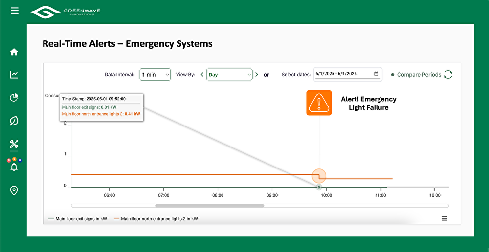 real time alerts emergency systems