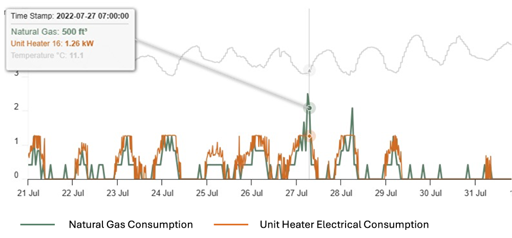 natural gas metrics